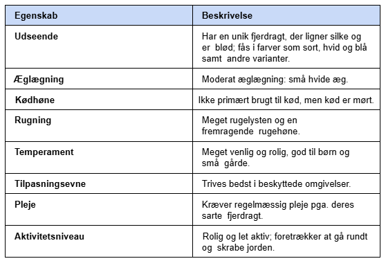 Hønse: Silkehøns